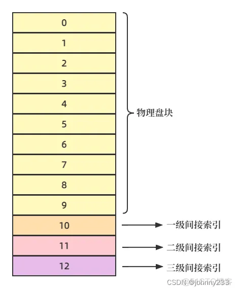 软考高级之系统架构师系列之操作系统基础_互斥_11